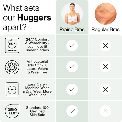 What Sets our Huggers apart- Square - January 2026
