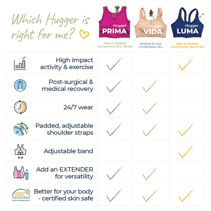 Which Hugger is right for me -Web
